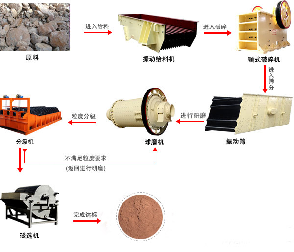 钾长石华体会官方网页版-华体会(中国)工艺流程