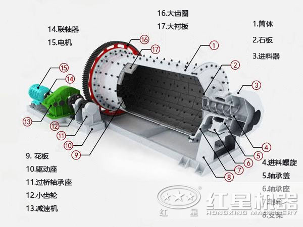 金矿华体会官方网页版-华体会(中国)结构图