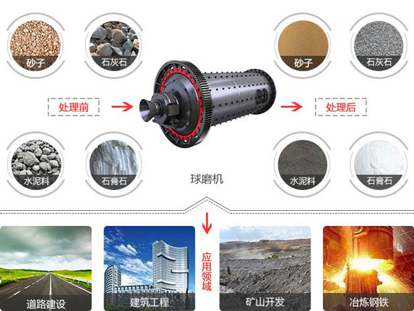 砂子华体会官方网页版-华体会(中国)应用范围