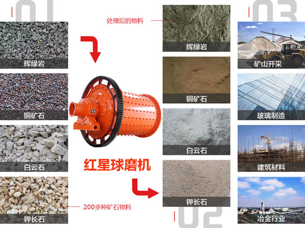 红星华体会官方网页版-华体会(中国)应用领域